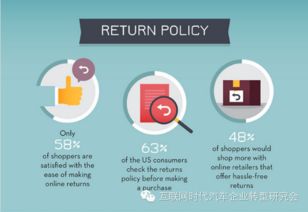 2. 引导客户从价值上认同产品