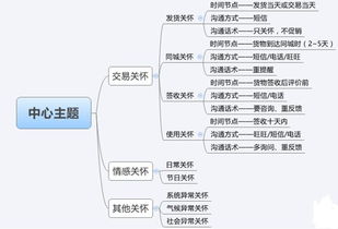 5. 客户服务Neng力