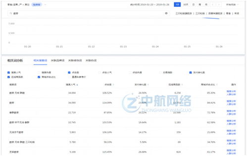 三、 淘宝店铺推广的三大类别及适用场景
