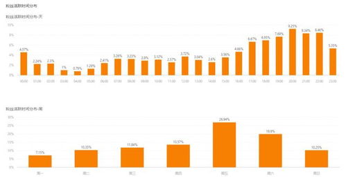 一、 短视频带货：开启电商新篇章