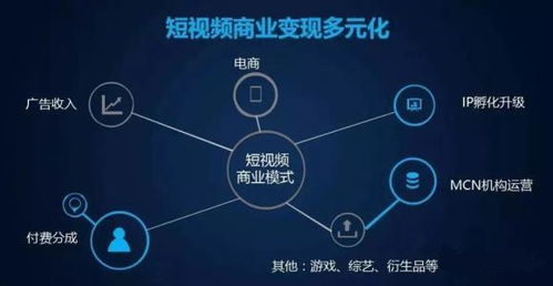 一、视频号变现的方法有哪些？