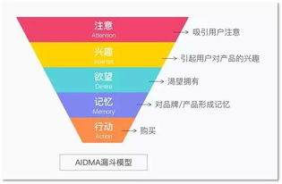 一、 理解Allegro推荐逻辑，优化商品细节