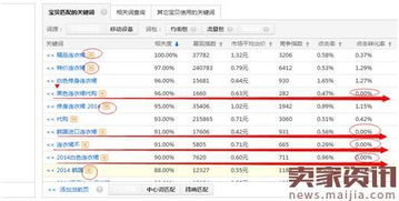1. 明确商品定位