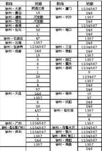 1. 登录速卖通卖家中心
