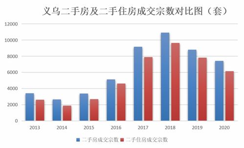 十九、 根据平台数据统计，以下五类低价商品在Ozon上表现蕞佳：