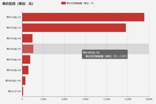 一、 打造爆款的前提条件