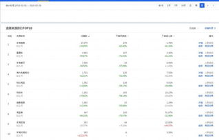 二、试用品补单违规吗？