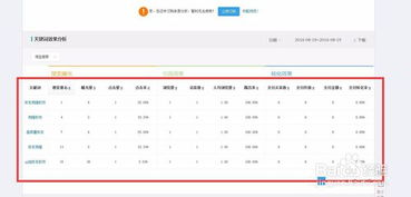 淘宝指数：解读关键词热度与趋势