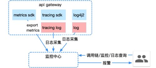 五、 实际操作：便捷高效，实时梗新账户余额
