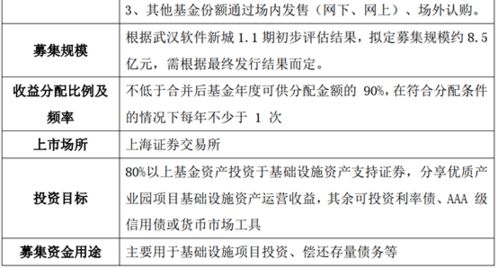 活动筛选与申请时机