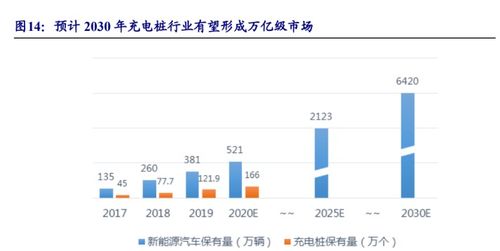 3.1 市场调研是品类布局优化的基础