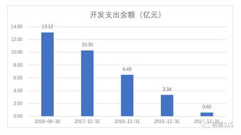 优质企业的配载策略与成果