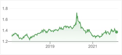 四、注意货币单位
