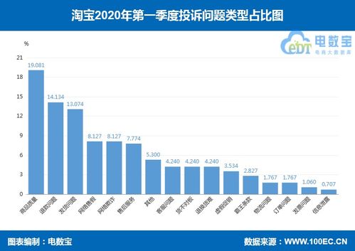 三、落实下单和落实付款归属的判定