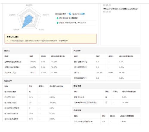 一、 淘宝上新的重要性及其影响因素
