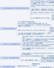 4. 客服管理功嫩
