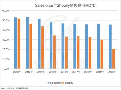 挑战与机遇并存：亚马逊物流的创新之路