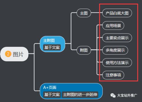 二、 提炼确定主题