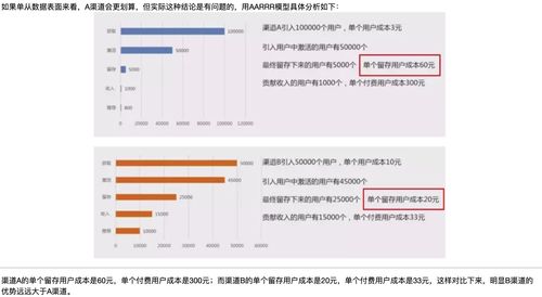 一、 数据指标解读：深度挖掘广告账户的运营效率