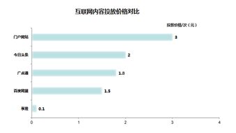 万象台新连接开哪个计划好？万相台如何收费？