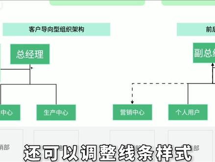 一、 团队规模与组织结构