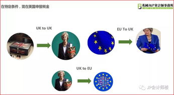 英国VAT申报流程的正确施行与财务健康的关系