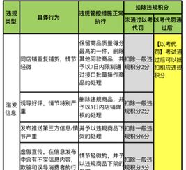 二、 以险代罚权益的诞生