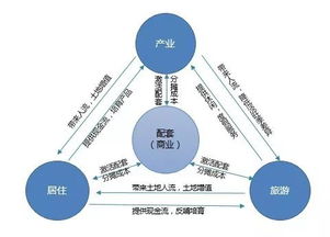 网点选址与战略布局