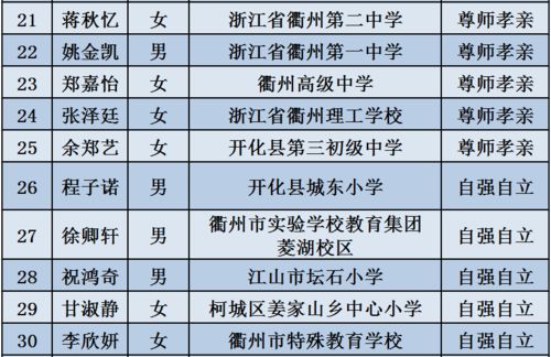 注意事项