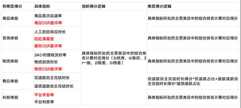 二、淘宝被限流怎么挽救？