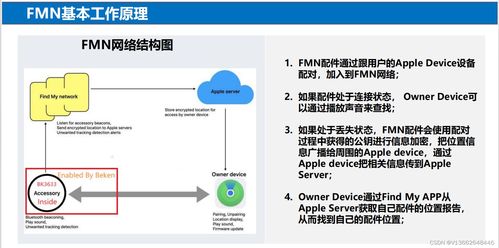 主图展示：细节决定成败， 专业与美观并存