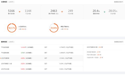 一、 了解店铺基本情况