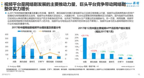 日收入潜力分析