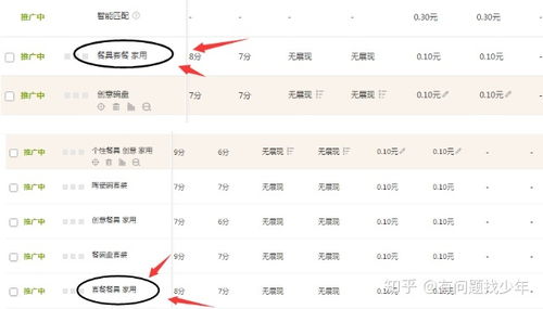 1. 产品的针对性