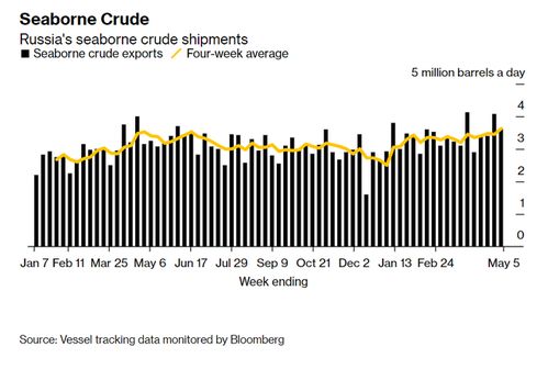 组合运输策略的深度解析