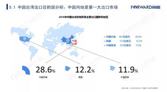 外事关系：和平贸易的基石