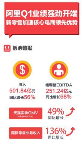 一、 天猫新势力周活动概述