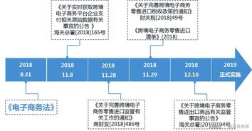 四、 跨境电商平台合规发展的重要性