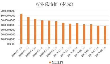 数据揭示：营养保健类产品订单量激增