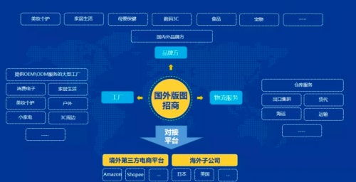 一、品牌全渠道布局的重要性