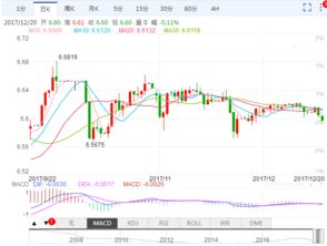 实时汇率与汇率关系