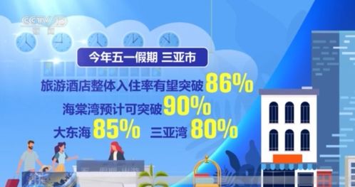 合理规划， 备战大促