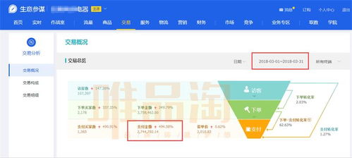 二、 数据驱动精准营销