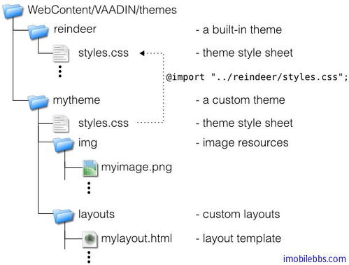 一、 Divi主题概述