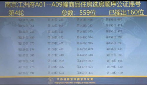 提前规划补货周期