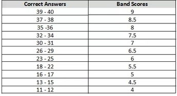 二、 详细费用解析