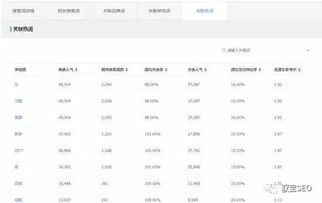 关联营销：设置“买即赠”捆绑销售