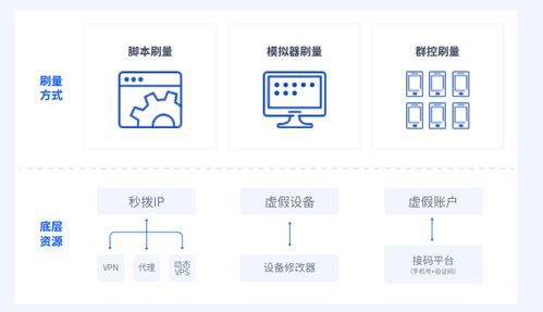 建立三级风控体系：合规优化的关键