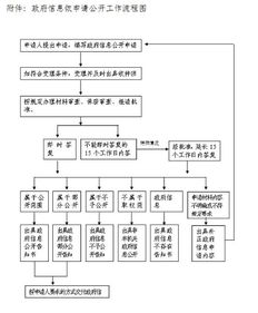2. 灵活控制支出
