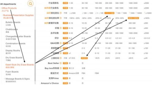 案例解析：tong过订单数据优化运营